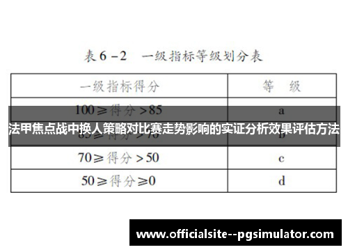法甲焦点战中换人策略对比赛走势影响的实证分析效果评估方法