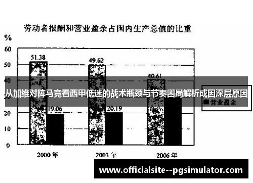 从加维对阵马竞看西甲低迷的战术瓶颈与节奏困局解析成因深层原因